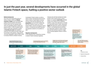 Market developments:
One of the most newsworthy stories of
Islamic Fintech in 2020 was Wahed’s
acqusition of Niyah, since it provided clear
evidence that the growth of the Islamic
Fintech sector has now reached a point
where one standalone Islamic Fintech can
acquire another. In 2020, the global Islamic
Fintech market also witnessed a number
of innovative use cases that heralded a
maturing of the market and which augur well
for the future of the industry. These include
LSE-listed Supply@ME Capital (SYME)’s plans
to introduce Shariah-compliant inventory
monetisation Fintech solution, as well as
Islamic Fintech Ta3meed becoming the first
Islamic Fintech in Saudi Arabia to provide
purchase order financing. Moreover, new
geographies such as non-OIC markets like
Germany continue to open up to Islamic
Fintech: INAIA, a German homegrown Islamic
Fintech, is introducing real estate financing
and payments solutions on its platform in
2021.
Regulatory developments:
On the regulatory front, several key countries
in Islamic Fintech introduced regulatory
In just the past year, several developments have occurred in the global
Islamic Fintech space, fuelling a positive sector outlook
initiatives that will help facilitate the further
growth of their national Islamic Fintech
spaces. For instance, Saudi Arabia admitted
another nine Fintechs into its regulatory
sandbox, a sign of the swift pace it is moving
at to grow Saudi Islamic Fintech. Meanwhile,
Egypt’s FRA approved a draft law regulating
Fintech in non-banking financial activities.
As a huge latent market for Islamic Fintech,
this may help facilitate its growth in Egypt
amid increasing Egyptian interest in Islamic
finance.
April 2020 June Sept Jan 2021 Feb
Nov
Aug
July Dec
Saudi Central Bank allows 9 more
Fintechs into its regulatory sandbox
Canada-based Manzil partners with KOHO
to launch halal prepaid Visa cards
CapBay forms a joint Venture with Kenanga
Capital Islamic to create on of the world´s
first Islamic supply chain Fintechs
LSE- listed SYME announces
Islamic inventory monetisation
Fintech solution
Indonesia´s Ammana
Fintek Syriah & BPKH
unveil a Hajj financial
planner and savings
deposit feature.
Ta3meed becomes the
first Saudi Fintech to
offer Islamic purchase
order financing
MFMi Group choose Mambu´s
cloud-native banking platform
to offer new Islamic Fintech
products such as a digital
Shariah-compliant factoring
Riyadh-based Islamic alternative
savings platform Hakbah joined
the Visa Fintech fast track
Ethis Group launches first
full Shariah-compliant equity
crowdfunding platform in
Egypt´s FRA approves draft law
regulating Fintech in non banking
financial activities
Central Bank of Oman
launches Fintech regulatory
sandbox
Saudi Aramco-backed Wahed
acquires Niyah, a British
digital banking app created for
Muslims
Wahed closes a $25
million investment round
by Saudi Aramco’s VC
investment arm.
INAIA, Germany´s only
homegrown Islamic
Fintech, will launch real
estate financing and digital
payments on its platform
in 2021
Innovative use cases
Regulatory developments
Company News
Key:
Landscape
13 Global Islamic Fintech Report 2021
 