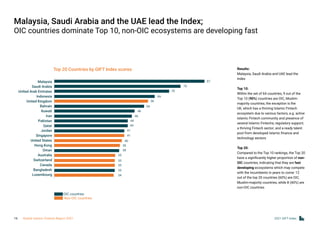 Malaysia, Saudi Arabia and the UAE lead the Index;
OIC countries dominate Top 10, non-OIC ecosystems are developing fast
Results:
Malaysia, Saudi Arabia and UAE lead the
Index
Top 10:
Within the set of 64 countries, 9 out of the
Top 10 (90%) countries are OIC, Muslim-
majority countries; the exception is the
UK, which has a thriving Islamic Fintech
ecosystem due to various factors, e.g. active
Islamic Fintech community and presence of
several Islamic Fintechs; regulatory support;
a thriving Fintech sector; and a ready talent
pool from developed Islamic finance and
technology sectors
Top 20:
Compared to the Top 10 rankings, the Top 20
have a significantly higher proportion of non-
OIC countries, indicating that they are fast
developing ecosystems which may compete
with the incumbents in years to come: 12
out of the top 20 countries (60%) are OIC,
Muslim-majority countries, while 8 (40%) are
non-OIC countries
87
76
70
66
56
54
48
46
44
44
41
41
40
38
38
35
35
35
35
34
Top 20 Countries by GIFT Index scores
TEEL OIC countries
Non-OIC countries
Malaysia
Saudi Arabia
United Arab Emirates
Indonesia
United Kingdom
Bahrain
Kuwait
Iran
Pakistan
Qatar
Jordan
Singapore
United States
Hong Kong
Oman
Australia
Switzerland
Canada
Bangladesh
Luxembourg
2021 GIFT Index
16 Global Islamic Fintech Report 2021
 