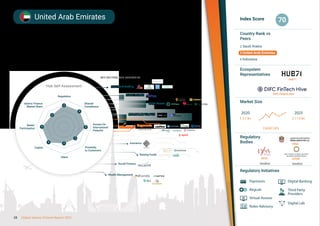 A progressive regulatory environment with access to capital
in two industry leading ecosystems
Index Score
Country Rank vs
Peers
Ecosystem
Representatives
Market Size
Regulatory
Bodies
Regulatory Initiatives
70
2020
$ 3.7 Bn
Payments
RegLab
Virtual Assests
Robo-Advisory
2025
$ 11.0 Bn
CAGR 24%
Digital Banking
Third Party
Sandbox Sandbox
2 Saudi Arabia
3 United Arab Emirates
4 Indonesia
Hub71
DIFC Fintech Hive
DFSA
FRSA
ADGM
Providers
Digital Lab
United Arab Emirates
KEY SECTORS AND COMPANIES
Hub Self Assessment
5
Regulation
Shariah
Compliance
Access for
International
Fintechs
Proximity
to Customers
Talent
Banks’
Participation
Islamic Finance
Market Share
Capital
Digital Assets
Payments
Deposits & Lending
Capital Markets
Insurance
Raising Funds
4
Trending Area
Wealth Management
Social Finance
Enabling Technologies
4
4
4
4
3
3
3
3
3
3
4
4
4
4
4
28 Global Islamic Fintech Report 2021
 