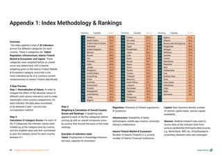 Appendices
Appendix 1: Index Methodology & Rankings
Overview:
The index applied a total of 32 indicators
across five different categories for each
country. These 5 categories are: Talent;
Regulation; Infrastructure; Islamic Fintech
Market & Ecosystem; and Capital. These
categories were weighted before an overall
score was determined, with a heavier
weighting given to the Islamic Fintech Market
& Ecosystem category, since this is the
most indicative by far of a country’s current
conduciveness to Islamic Fintech specifically.
3 Step Process:
Step 1: Normalisation of Values: In order to
mitigate the effect of the absolute values of
different units across indicators, and to make
meaningful cross-country comparisons, for
each indicator the data were normalised
to be between 0 and 1 via min-max
normalisation method.
Step 2:
Calculation of Category Scores: For each of
the 5 Categories, the indicator values were
totalled up at the category level by country,
and this totalled value was then normalised
to give the category score for each country
between 0-1.
Step 3:
Weighting & Calculation of Overall Country
Scores and Rankings: A weighting was
applied to each of the five categories, before
coming up with an overall composite score
by country that formed the basis of the Index
rankings.
Examples of indicators used:
Talent: Employment in knowledge-intensive
services, capacity for innovation
Regulation: Presence of Fintech regulations,
IP protection
Infrastructure: Availability of latest
technologies, mobile app creation, university-
industry collaboration
Islamic Fintech Market & Ecosystem:
Number of Islamic Fintechs in a country,
number of Islamic Financial Institutions
Capital: New business density, number
of venture capital deals, venture capital
availability
Sources: Desktop research was used to
source data at the indicator level from
various established third-party data sources,
e.g. World Bank, WEF, etc. DInarStandard’s
proprietary datasets were also leveraged.
Malaysia
Saudi Arabia
United Arab Emirates
Indonesia
United Kingdom
Bahrain
Kuwait
Iran
Pakistan
Qatar
Jordan
Singapore
United States
Hong Kong
Oman
Australia
Switzerland
Canada
Bangladesh
Luxembourg
Turkey
Nigeria
1
2
3
4
5
6
7
8
9
10
11
12
13
14
15
16
17
18
19
20
21
22
87.0
75.5
70.1
65.8
55.6
53.7
48.0
45.8
44.0
43.9
41.3
40.6
40.0
38.2
37.7
35.4
35.3
35.2
34.8
34.3
33.8
32.6
32.5
31.7
31.6
30.5
29.1
28.3
27.6
26.8
26.7
26.0
24.9
24.2
24.0
23.9
23.1
23.1
21.8
20.1
20.0
18.7
18.3
17.5
23
24
25
26
27
28
29
30
31
32
33
34
35
36
37
38
39
40
41
42
43
44
France
Sri Lanka
Germany
Egypt
Kazakhstan
Japan
India
Spain
Brunei
Kenya
China
Russia
Tunisia
Thailand
Morocco
South Africa
Lebanon
Azerbaijan
Tajikistan
Sudan
Philippines
Cameroon
Algeria
Albania
Bosnia and Herzegovina
Kyrgyzstan
Senegal
Maldives
Gambia
Yemen
Mauritania
Palestine
Mali
Afghanistan
Iraq
Burkina Faso
Syria
Ivory Coast
Uzbekistan
Libya
Niger
Suriname
45
46
47
48
49
50
51
52
53
54
55
56
57
58
59
60
61
62
63
64
17.2
16.2
16.1
15.6
15.4
13.9
13.0
12.3
12.3
12.3
12.1
9.3
9.1
6.7
6.2
6.0
4.2
3.3
0.9
0.8
Ranking Country Score Ranking Country Score Ranking Country Score
48 Global Islamic Fintech Report 2021
 
