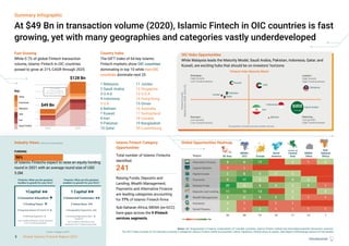 SE Asia Europe
MENA-
GCC
MENA-
Other
North
America
South &
Central
Asia
Sub-
Saharan
Africa
Alternative Finance
Capital Markets
Digital Assets
Payments
Raising Funds
Deposits and Lending
Wealth Management
Insurance
Social Finance
8
1
2
9
20
11
5
3
3
8
1
8
17
4
12
6
1
1
11
5
2
8
13
8
4
3
4
9
1
1
2
2
5
2
2
2
1
1
1
4
5
1
1
2
1
2
1
1
Region
62 58 51 18 17 12 7
Low High
Introduction
At $49 Bn in transaction volume (2020), Islamic Fintech in OIC countries is fast
growing, yet with many geographies and categories vastly underdeveloped
Fast Growing
While 0.7% of global Fintech transaction
volume, Islamic Fintech in OIC countries
poised to grow at 21% CAGR through 2025
Country Index
The GIFT Index of 64 key Islamic
Fintech markets show OIC countries
dominating in top 10 while non-OIC
countries dominate next 20
of Islamic Fintechs expect to raise an equity funding
round in 2021 with an average round size of USD
5.0M.
iFintech Hubs Maturity Matrix
FUNDING
iFintech
Growth
(Market
Size
CAGR,
2020-25)
Ecosystem Conduciveness (Index Score)
Emerging -
High Growth,
Low Conduciveness
Leaders -
High Growth,
High Conduciveness
Dormant -
Low Growth,
Low Conduciveness
Maturing -
Low growth,
High Conduciveness
Pakistan
Qatar
Jordan
UAE
Iran
Indonesia
Saudi Arabia
Malaysia
Kuwait
Notes: OIC (Organization of Islamic Cooperation) 57 member countries. Islamic Fintech market size estimated projected transaction volumes.
The GIFT Index is based on 32 indicators covering 5 categories: Islamic Fintech market & ecosystem, talent, regulation, infrastructure, & capital. (See Report methodology section for full details)
Total number of Islamic Fintechs
identified:
241
Raising Funds, Deposits and
Lending, Wealth Management,
Payments and Alternative Finance
are leading categories accounting
for 77% of Islamic Fintech firms
Sub-Saharan Africa, MENA (ex-GCC)
have gaps across the 9 iFintech
services segments.
Islamic Fintech Category
Opportunities
Global Opportunities Heatmap
Industry Views (100 survey respondents)
OIC Hubs Opportunities
While Malaysia leads the Maturity Model, Saudi Arabia, Pakistan, Indonesia, Qatar, and
Kuwait, are exciting hubs that should be on investors’ horizons
1 Malaysia
2 Saudi Arabia
3 U.A.E
4 Indonesia
5 U.K
6 Bahrain
7 Kuwait
8 Iran
9 Pakistan
10 Qatar
11 Jordan
12 Singapore
13 U.S.A
14 Hong Kong
15 Oman
16 Australia
17 Switzerland
18 Canada
19 Bangladesh
20 Luxembourg
Fintechs: What are the greatest
hurdles to growth for your firm?
Top 5 hurdles ranked by survey responses
from 12 options presented
Top 5 enablers ranked by survey
responses from 12 options presented
1Capital
2 Consumer Education
3 Finding Talent
4 Ongoing Impact of Covid-19
5 Differing Regulation
Arrows = Change vs 2019
Fintechs: What are the greatest
enablers to growth for your firm?
1 Capital
2 Unserved Customers
3 Talent Base
4 Geographic Expansion
5 Increased Digitisation after
Covid-19
Other
Indonesia
Malaysia
UAE
Iran
Saudi Arabia
Key:
2020 2025
$49 Bn
$128 Bn
21% CAGR
(vs 15% for global
conventional Fintech )
Bahrain
56%
Summary Infographic
5 Global Islamic Fintech Report 2021
 