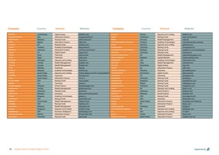 Company Company
Country Country
Website Website
Vertical Vertical
Ekofolio
Energia Positivia
Ethis Crowd
eTijar
Eureeca
Everex
Evermos
Fasset
Fatora
Fawry
FinAccel
Finalytix
Finispia
Finja
Finterra
FinX22
FlexxPay
Forus
Fursa Capital
Ghesta
Global Sadaqah
Goldmoney
Goolive
Grab Insure
Grainer
Growmada
Hakbah
HalalSky
HelloGold
Hoolah
IdealRatings
IFIN Services WLL
IGrow.asia
Luxembourg
Italy
Malaysia
Nigeria
UK
Thailand
Indonesia
UK
Qatar
Egypt
Indonesia
Canada
Canada
Pakistan
Malaysia
Saudi Arabia
Saudi Arabia
Saudi Arabia
USA
Iran
Malaysia
Canada
Indonesia
Malaysia
Malaysia
UAE
Saudi Arabia
USA
Malaysia
Singapore
USA
Bahrain
Indonesia
Digital Assets
Alternative Finance
Raising Funds
Alternative Finance
Raising Funds
Enabling Technologies
Alternative Finance
Digital Assets
Payments
Payments
Deposits and Lending
Wealth Management
Wealth Management
Payments
Enabling Technologies
Deposits and Lending
Payments
Alternative Finance
Raising Funds
Payments
Social Finance
Wealth Management
Raising Funds
Insurance
Enabling Technologies
Raising Funds
Wealth Management
Raising Funds
Wealth Management
Deposits and Lending
Business Intelligence
Alternative Finance
Raising Funds
ekofolio.com
energia-positiva.it
ethiscrowd.com
etijar.com
eureeca.com
blog.everex.io
evermos.com/home/
fasset.com
fatora.io/en/
fawry.com
finaccel.co
finalytix.com
finispia.com
finja.pk
finterra.org
fintech-galaxy.com/finx-22/api-platform
flexxpay.com
forus.cc
fursa.capital
ghesta.ir
globalsadaqah.com
goldmoney.com
goolive.id
grab.com/my/insurance
grainer.io
growmada.com
hakbah.sa/en
halalsky.com
hellogold.com
hoolah.co/sg/
idealratings.com
ifin-services.com
igrow.asia
ila Bank
IMAN
INAIA
Infinity Blockchain Ventures
Insha
InvesProperti
Investment Account Platform
Investree
Islamic Finance Guru
Islamic Markets
IslamiChain
Islamicly
iSunOne
Izdihar
Jawwal Payments
Jibrel Network
JumahPay
Kandang.in
Kapital Boost
Kapital Grow
kerjasama.com
Kestrl
Kitabisa.com
Kitafund
LaunchGood
Lemonade
Lendo
Liberis
LinkAja Syariah
Lintel Financial Solutions
Liv
Liwwa
Maalem Financing
Bahrain
Uzbekistan
Germany
Thailand
Germany
Indonesia
Malaysia
Indonesia
UK
Malaysia
UAE
India
Hong Kong
UK
Palestine
Switzerland
UK
Indonesia
Singapore
Nigeria
Indonesia
UK
Indonesia
Malaysia
USA
USA
Saudi Arabia
UK
Indonesia
UK
UAE
Jordan
Saudi Arabia
Deposits and Lending
Raising Funds
Wealth Management
Enabling Technologies
Deposits and Lending
Raising Funds
Raising Funds
Raising Funds
Wealth Management
Capital Markets
Enabling Technologies
Wealth Management
Digital Assets
Alternative Finance
Payments
Digital Assets
Payments
Raising Funds
Raising Funds
Raising Funds
Raising Funds
Deposits and Lending
Social Finance
Social Finance
Raising Funds
Insurance
Alternative Finance
Alternative Finance
Payments
Deposits and Lending
Deposits and Lending
Alternative Finance
Alternative Finance
ilabank.com
iman.uz/invest/en
inaia.de
infinityblockchain.ventures
getinsha.com
invesproperti.id
iaplatform.com/showIapInfo
investree.id
islamicfinanceguru.com
islamicmarkets.com
islamichain.com
islamicly.com
isun.one
izdhr.com
jawwalpay.ps/en
jibrel.network
jumahpay.com
kandang.in
kapitalboost.com
kapitalgrow.com
kerjasama.com
kestrl.co.uk
kitabisa.com
kitafund.com
launchgood.com
lemonade.com
lendoapp.com/?lang=en
liberis.com
linkaja.id
lintelbank.com
liv.meen
liwwa.com
maalem.com.sa
Appendices
52 Global Islamic Fintech Report 2021
 