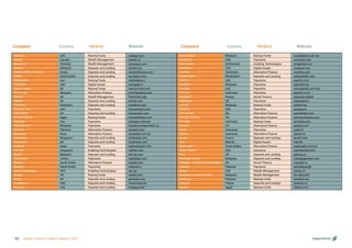 Company Company
Country Country
Website Website
Vertical Vertical
Maliyya
Manzil
Mawazna
MCash
Medina Ethical Finance
Meem
Mehrabane
MenaPay
Mercy Crowd
MicroLeap
Minted
MMOB
Mobilima
Monami Tech
MoneeMint
Money Fellows
Moneyar
MoneyMatch
Muawin
Musaada
MuthoPay
MyAhmed
MyBook
MyFinB
MyMy
Nakit Basit
Nayifat
NearPay
Neo Technologies
Nester
Niyah
NowMoney
NowPay
UAE
Canada
Pakistan
Malaysia
Kenya
Saudi Arabia
Iran
UAE
UK
Malaysia
UK
UK
Indonesia
UAE
UK
Egypt
Iran
Malaysia
Pakistan
Qatar
Singapore
UK
Qatar
Singapore
Malaysia
Turkey
Saudi Arabia
Saudi Arabia
UAE
UK
UK
UAE
UAE
Raising Funds
Wealth Management
Wealth Management
Deposits and Lending
Deposits and Lending
Deposits and Lending
Raising Funds
Digital Assets
Raising Funds
Alternative Finance
Wealth Management
Deposits and Lending
Deposits and Lending
Payments
Deposits and Lending
Raising Funds
Payments
Payments
Alternative Finance
Alternative Finance
Deposits and Lending
Deposits and Lending
Payments
Enabling Technologies
Deposits and Lending
Payments
Alternative Finance
Payments
Enabling Technologies
Raising Funds
Deposits and Lending
Deposits and Lending
Deposits and Lending
maliyya.com
manzil.ca
mawazna.com
mcash.my
medinafinance.com
sa.meem.com
mehrabane.ir
menapay.io
mercycrowd.com
microleapasia.com
theminted.app
mmob.com
mobilima.com
monamitech.com
moneemint.com
moneyfellows.com
moneyar.com/en/
transfer.moneymatch.co
muawin.com
musaada.com.qa
muthopay.com
myahmed.com
mybookqatar.com
myfinb.com
my-my.com
nakitbasit.com
nayifat.com
nearpay.io
neo.ae
nester.com
getniyah.com
nowmoney.me
nowpay.cash
Nusa Kapital
NymCard
One Global
OneGram
Ovamba
Pahela Bank
Payfort
PayHalal
PayTabs
PayTren
PayZakat
PiePeople
pitchIN
PostPay
PrimaDollar
Primary Finance
Provesty
Qardus
Qasir
Qazwa
Qoont
Rain
Raqamyah
Reem Takaful
Rizq
Rohingya Project
Sadaqah - Ummah Crowdfunding
SafePay
Sarwa
Sedania As Salam Capital
Seed Out
Seibank
Shekra
Malaysia
UAE
Switzerland
UAE
Cameroon
Bangladesh
UAE
Malaysia
UAE
Indonesia
Russia
UK
Malaysia
UAE
UK
UK
Indonesia
UK
Indonesia
Indonesia
France
Bahrain
Saudi Arabia
UAE
UK
Malaysia
UK
Pakistan
UAE
Malaysia
Pakistan
France
Egypt
Raising Funds
Payments
Enabling Technologies
Digital Assets
Alternative Finance
Deposits and Lending
Payments
Payments
Payments
Payments
Social Finance
Payments
Raising Funds
Payments
Alternative Finance
Alternative Finance
Raising Funds
Alternative Finance
Payments
Alternative Finance
Deposits and Lending
Digital Assets
Alternative Finance
Insurance
Deposits and Lending
Deposits and Lending
Social Finance
Payments
Wealth Management
Wealth Management
Raising Funds
Deposits and Lending
Raising Funds
nusakapital.com.my
nymcard.com
oneglobal.com
onegram.org
ovamba.com
pahelabank.com
payfort.com
payhalal.my
site.paytabs.com/en/
paytren.co.id
payzakat.global
piepeople.io
pitchin.my
postpay.io
primadollar.com
primary-finance.com
provesty.com
qardus.com
qasir.id
qazwa.id
qoont.com
rain.bh
raqamyah.com/en/
reemtakaful.com
getrizq.co
rohingyaproject.com
sadaqah.io
getsafepay.pk
sarwa.co
as-sidq.com
seedout.org
seibank.co
shekra.com
Appendices
53 Global Islamic Fintech Report 2021
 
