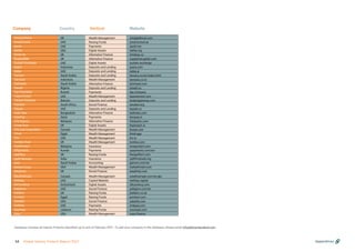 Company Country Website
Vertical
Simply Ethical
SmartCrowd
Spotii
Stellar
Stride Up
Supply@Me
Sustain Exchange
SyarQ
tabby
Tamara
Tamasia
Ta3meed
Tanadi
Tap Payments
Taqwa Invest
Tarabut Gateway
Tawakul
Tayyab
Teek Taka
TessPay
TFX Islamic
ThalerTech
The Zeal Corporation
Thndr
Ticr
Tontine Trust
TuneProtect
UPayments
UpEffect
Uplift Mutuals
Vom
Wahed Invest
Waqfinity
UK
UAE
UAE
USA
UK
UK
UAE
Indonesia
UAE
Saudi Arabia
Indonesia
Saudi Arabia
Nigeria
Kuwait
UAE
Bahrain
South Africa
UAE
Bangladesh
Qatar
Malaysia
UK
Canada
Egypt
UAE
UK
Malaysia
Kuwait
UK
India
Saudi Arabia
USA
UK
Wealth Management
Raising Funds
Payments
Digital Assets
Alternative Finance
Alternative Finance
Digital Assets
Deposits and Lending
Deposits and Lending
Deposits and Lending
Wealth Management
Alternative Finance
Deposits and Lending
Payments
Wealth Management
Deposits and Lending
Social Finance
Deposits and Lending
Alternative Finance
Payments
Alternative Finance
Digital Assets
Wealth Management
Wealth Management
Wealth Management
Wealth Management
Insurance
Payments
Raising Funds
Insurance
Accounting
Wealth Management
Social Finance
simplyethical.com
smartcrowd.ae
spotii.me
stellar.org
strideup.co
supplymecapital.com
sustain.exchange
syarq.com
tabby.ai
tamara.co/en/index.html
tamasia.co.id
ta3meed.com
tanadi.co
tap.company
taqwainvest.com
tarabutgateway.com
tawakul.org
tayyab.co
teektaka.com
tesspay.io
tfxislamic.com
thalertech.io
thzeal.com
thndr.app
ticr.io
tontine.com
tuneprotect.com
upayments.com/en/
theupeffect.com
upliftmutuals.org
getvom.com/en
wahedinvest.com
waqfinity.com
WealthSimple
Wethaq
X8 Currency
YallaGive
Yielders
Yomken
Zakatify
ZinkPay
Zoomaal
Zoya
Canada
UAE
Switzerland
UAE
UK
Egypt
USA
UAE
Lebanon
USA
Wealth Management
Capital Markets
Digital Assets
Social Finance
Raising Funds
Raising Funds
Social Finance
Payments
Raising Funds
Wealth Management
wealthsimple.com/en-gb/
wethaq.capital
x8currency.com
yallagive.com/en
yielders.co.uk
yomken.com
zakatify.com
zinkpay.com
zoomaal.com
zoya.finance
Database includes all Islamic Fintechs identified up to end of February 2021. To add your company to the database, please email info@dinarstandard.com
Appendices
54 Global Islamic Fintech Report 2021
 