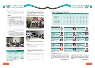 Amrutvahini COE Brochure | PDF