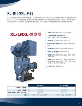 Ic Sa 1550 Burner Solutions Brochure 10 13 Zh Cn Ic Sa 1550 Burner Solutions Brochure 10 13 Zh Cn