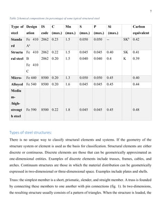 7
Table 2chemical compositions (in percentage) of some typical structural steel
Type of
steel
Design
ation
IS
code
C
(max.)
Mn
(max.)
S
(max.)
P
(max.)
Si
(max.)
Carbon
equivalent
Standa
rd
Fe 410
Aa
2062 0.23 1.5 0.050 0.050 -- SKb
0.42
Structu
ral steel
Fe 410
B
Fe 410
C
2062
2062
0.22
0.20
1.5
1.5
0.045
0.040
0.045
0.040
0.40
0.4
SK
K
0.41
0.39
Micro- Fe 440 8500 0.20 1.3 0.050 0.050 0.45 0.40
Alloyed Fe 540 8500 0.20 1.6 0.045 0.045 0.45 0.44
Mediu
m-
/high-
strengt
h steel
Fe 590 8500 0.22 1.8 0.045 0.045 0.45 0.48
Types of steel structures:
There is no unique way to classify structural elements and systems. If the geometry of the
structure system or element is used as the basis for classification. Structural elements are either
discrete or continuous. Discrete elements are those that can be geometrically approximated as
one-dimensional entities. Examples of discrete elements include trusses, frames, cables, and
arches. Continuum structures are those in which the material distribution can be geometrically
expressed in two-dimensional or three-dimensional space. Examples include plates and shells.
Truss: the simplest member is a short, prismatic, slender, and straight member. A truss is founded
by connecting these members to one another with pin connections (fig. 1). In two-dimensions,
the resulting structure usually consists of a pattern of triangles. When the structure is loaded, the
 