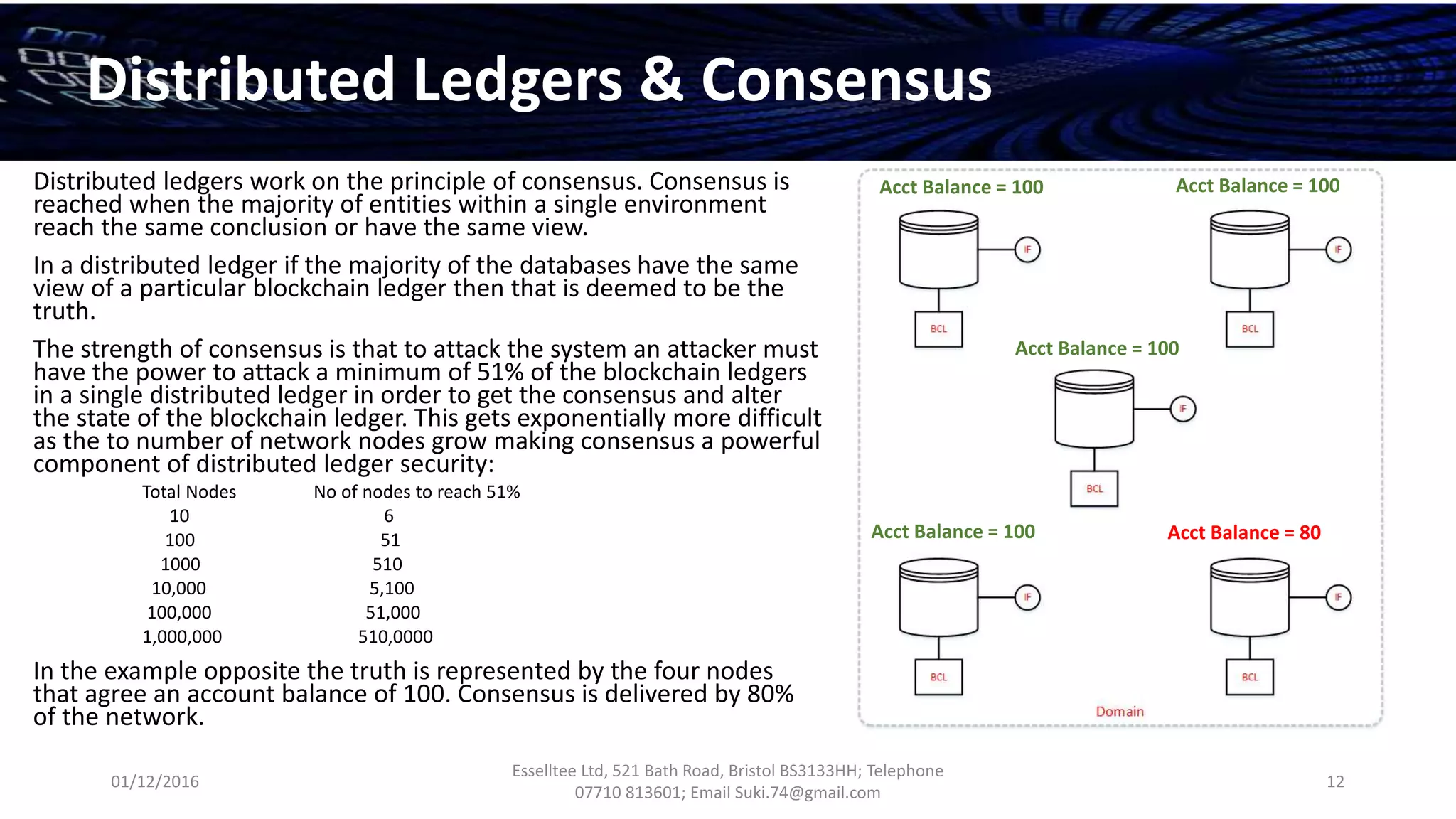 01/12/2016
Esselltee Ltd, 521 Bath Road, Bristol BS3133HH; Telephone
07710 813601; Email Suki.74@gmail.com
12
Distributed Ledgers & Consensus
Distributed ledgers work on the principle of consensus. Consensus is
reached when the majority of entities within a single environment
reach the same conclusion or have the same view.
In a distributed ledger if the majority of the databases have the same
view of a particular blockchain ledger then that is deemed to be the
truth.
The strength of consensus is that to attack the system an attacker must
have the power to attack a minimum of 51% of the blockchain ledgers
in a single distributed ledger in order to get the consensus and alter
the state of the blockchain ledger. This gets exponentially more difficult
as the to number of network nodes grow making consensus a powerful
component of distributed ledger security:
Total Nodes No of nodes to reach 51%
10 6
100 51
1000 510
10,000 5,100
100,000 51,000
1,000,000 510,0000
In the example opposite the truth is represented by the four nodes
that agree an account balance of 100. Consensus is delivered by 80%
of the network.
Acct Balance = 100 Acct Balance = 100
Acct Balance = 100
Acct Balance = 100 Acct Balance = 80
 