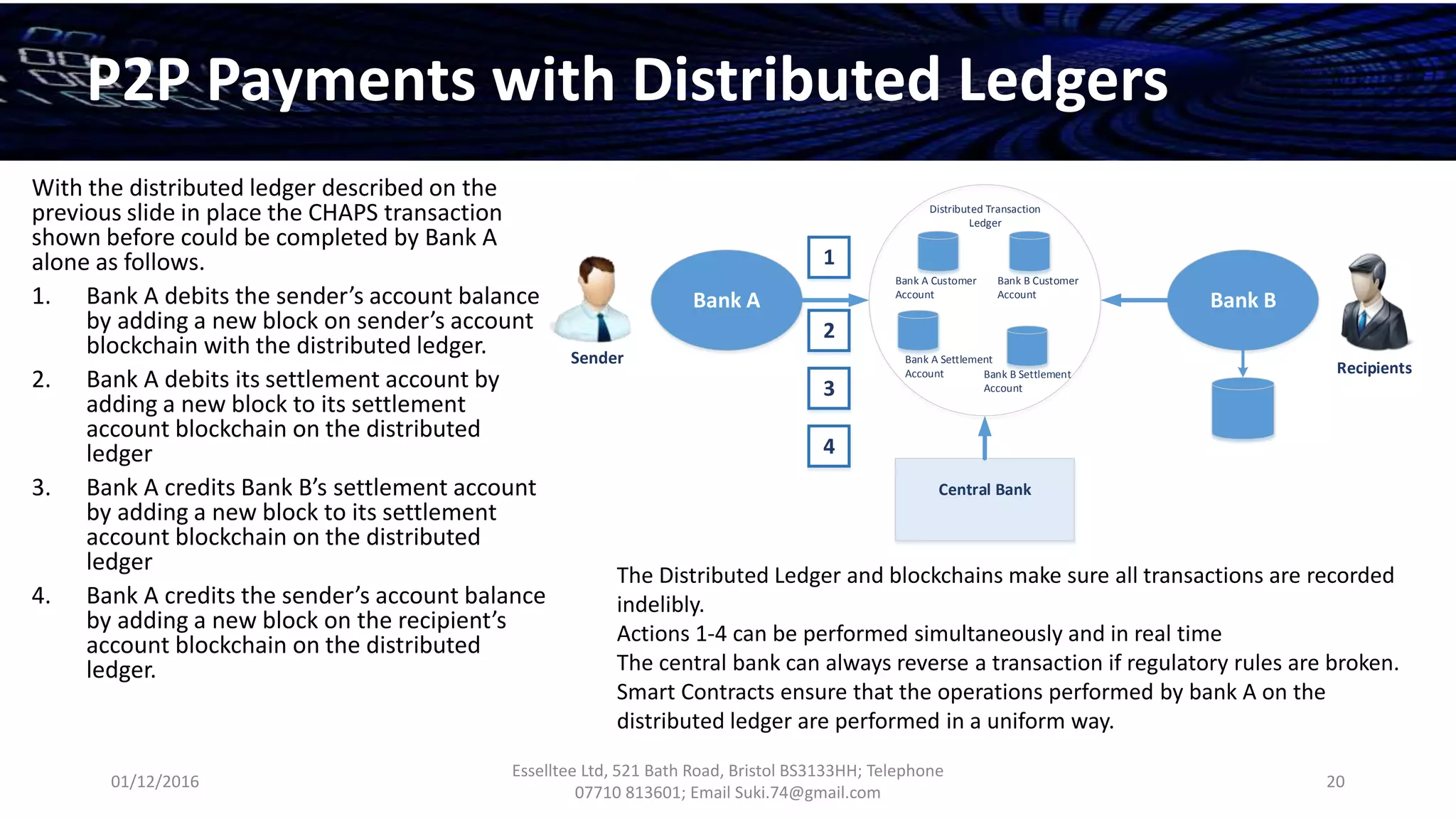 01/12/2016
Esselltee Ltd, 521 Bath Road, Bristol BS3133HH; Telephone
07710 813601; Email Suki.74@gmail.com
20
P2P Payments with Distributed Ledgers
With the distributed ledger described on the
previous slide in place the CHAPS transaction
shown before could be completed by Bank A
alone as follows.
1. Bank A debits the sender’s account balance
by adding a new block on sender’s account
blockchain with the distributed ledger.
2. Bank A debits its settlement account by
adding a new block to its settlement
account blockchain on the distributed
ledger
3. Bank A credits Bank B’s settlement account
by adding a new block to its settlement
account blockchain on the distributed
ledger
4. Bank A credits the sender’s account balance
by adding a new block on the recipient’s
account blockchain on the distributed
ledger.
Bank A Bank B
Central Bank
Bank A Customer
Account
Bank B Customer
Account
Recipients
Distributed Transaction
Ledger
1
3
2
Bank A Settlement
Account Bank B Settlement
Account
4
The Distributed Ledger and blockchains make sure all transactions are recorded
indelibly.
Actions 1-4 can be performed simultaneously and in real time
The central bank can always reverse a transaction if regulatory rules are broken.
Smart Contracts ensure that the operations performed by bank A on the
distributed ledger are performed in a uniform way.
Sender
 