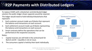01/12/2016
Esselltee Ltd, 521 Bath Road, Bristol BS3133HH; Telephone
07710 813601; Email Suki.74@gmail.com
19
P2P Payments with Distributed Ledgers
To replace CHAPs with a blockchain and distributed ledger
solution the public ledger shown opposite would be required.
The ledger would need to hold individual blockchains that
represent:
1. Each customer account made up of blocks that represent
the balance and transactions on each account.
2. Each settlement account made up of blocks representing
the balance and transactions on each account.
3. Smart contracts define the operations that can be
performed on the respective accounts.
Notes:
I. Capital reserves are still held in the central bank for
Bank A and B – Liquidity is not an issue.
II. The consumers capital is held by their bank individually
Bank A Customer
Account
Bank B Customer
Account
Distributed Transaction
Ledger
Bank A Settlement
Account Bank B Settlement
Account
 