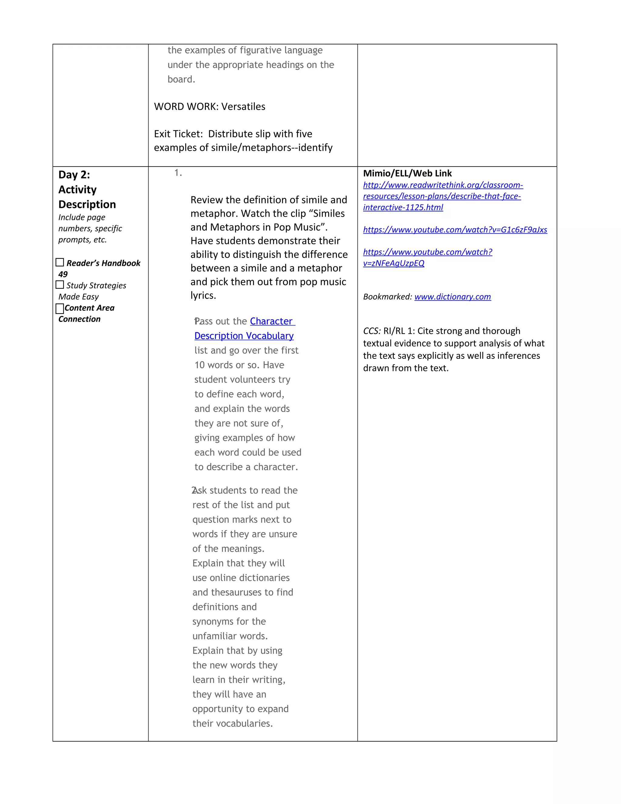 the examples of figurative language
under the appropriate headings on the
board.
WORD WORK: Versatiles
Exit Ticket: Distribute slip with five
examples of simile/metaphors--identify
Day 2:
Activity
Description
Include page
numbers, specific
prompts, etc.
Reader’s Handbook
49
Study Strategies
Made Easy
Content Area
Connection
1.
Review the definition of simile and
metaphor. Watch the clip “Similes
and Metaphors in Pop Music”.
Have students demonstrate their
ability to distinguish the difference
between a simile and a metaphor
and pick them out from pop music
lyrics.
1.Pass out the Character
Description Vocabulary
list and go over the first
10 words or so. Have
student volunteers try
to define each word,
and explain the words
they are not sure of,
giving examples of how
each word could be used
to describe a character.
2.Ask students to read the
rest of the list and put
question marks next to
words if they are unsure
of the meanings.
Explain that they will
use online dictionaries
and thesauruses to find
definitions and
synonyms for the
unfamiliar words.
Explain that by using
the new words they
learn in their writing,
they will have an
opportunity to expand
their vocabularies.
Mimio/ELL/Web Link
http://www.readwritethink.org/classroom-
resources/lesson-plans/describe-that-face-
interactive-1125.html
https://www.youtube.com/watch?v=G1c6zF9aJxs
https://www.youtube.com/watch?
v=zNFeAgUzpEQ
Bookmarked: www.dictionary.com
CCS: RI/RL 1: Cite strong and thorough
textual evidence to support analysis of what
the text says explicitly as well as inferences
drawn from the text.
 