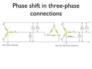 Phase shift in three-phase connections 