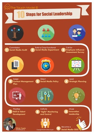 10 Steps Social media Leadership