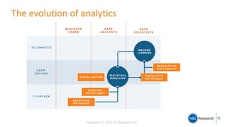 Copyright (C) 2017 451 Research LLC
The evolution of analytics
12
 