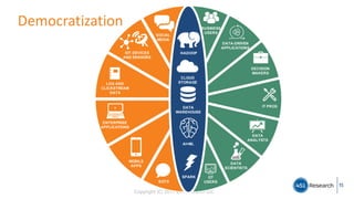 Copyright (C) 2017 451 Research LLC
Democratization
15
 