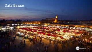 Copyright (C) 2017 451 Research LLC
Data Bazaar
17
 