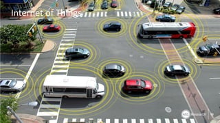 Copyright (C) 2017 451 Research LLC
Internet of Things
19
 