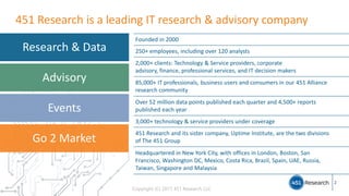 Copyright (C) 2017 451 Research LLC
451 Research is a leading IT research & advisory company
2
Founded in 2000
250+ employees, including over 120 analysts
2,000+ clients: Technology & Service providers, corporate
advisory, finance, professional services, and IT decision makers
85,000+ IT professionals, business users and consumers in our 451 Alliance
research community
Over 52 million data points published each quarter and 4,500+ reports
published each year
3,000+ technology & service providers under coverage
451 Research and its sister company, Uptime Institute, are the two divisions
of The 451 Group
Headquartered in New York City, with offices in London, Boston, San
Francisco, Washington DC, Mexico, Costa Rica, Brazil, Spain, UAE, Russia,
Taiwan, Singapore and Malaysia
Research & Data
Advisory
Events
Go 2 Market
 