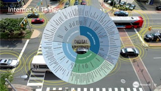 Copyright (C) 2017 451 Research LLC
Internet of Things
20
 