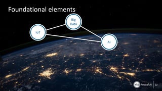 Copyright (C) 2017 451 Research LLC
Foundational elements
22
IoT
Big
Data
AI
 