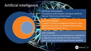 Copyright (C) 2017 451 Research LLC
Artificial intelligence
23
ARTIFICIAL INTELLIGENCE
The quest to build software running on machines
that can ‘think’ and act like humans
MACHINE LEARNING
A subset of artificial intelligence focused on using
algorithms that learn and improve without being
explicitly programmed to do so
DEEP LEARNING
A branch of machine learning based on a specific set
of algorithms that attempt to mimic the human
brain in the form of multi-layered neural networks
 
