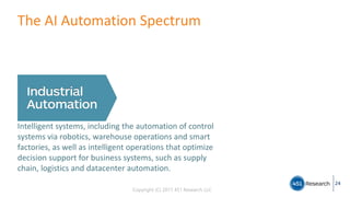 Copyright (C) 2017 451 Research LLC
The AI Automation Spectrum
Intelligent systems, including the automation of control
systems via robotics, warehouse operations and smart
factories, as well as intelligent operations that optimize
decision support for business systems, such as supply
chain, logistics and datacenter automation.
24
 