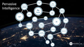 Copyright (C) 2017 451 Research LLC
30
IoT
Big
Data
AI
Regulations
Data
Science
Predictive
Analytics
Blockchain
Invisible
Infrastructure
Contextual
Experience
Deep
Learning
Serverless
Ethics
Machine
learning
Universal
Risk
Data
Lake
Sensors
Edge
Robots
UX
5G
Digital
Twins
AR/VR
Pervasive
Intelligence
 