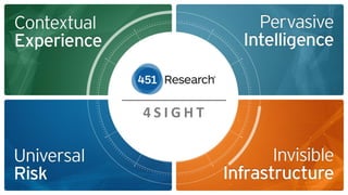 Copyright (C) 2017 451 Research LLC
4 S I G H T
 