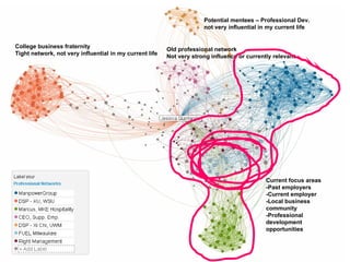 Potential mentees – Professional Dev.
                                                                      not very influential in my current life


College business fraternity
                                                         Old professional network
Tight network, not very influential in my current life
                                                         Not very strong influence or currently relevant




                                                                                             Current focus areas
                                                                                             -Past employers
                                                                                             -Current employer
                                                                                             -Local business
                                                                                             community
                                                                                             -Professional
                                                                                             development
                                                                                             opportunities
 