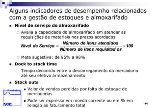 Alguns indicadores de desempenho relacionados 
com a gestão de estoques e almoxarifado 
14 
 Nível de serviço do almoxarifado 
 Avalia a capacidade do almoxarifado em atender as 
requisições de materiais nos prazos acordados 
Número de itens atendidos 
Nível de Serviço   
Número de itens requisitad os 
 Meta sugestiva: de 95% a 98% 
 Dock to stock time 
100 
 Tempo decorrido entre o descarregamento da mercadoria 
até seu efetivo armazenamento 
 Stock outs 
 Valor de vendas perdidas por falta de estoque de 
mercadorias 
 Pode ser expresso em moeda corrente ou em % em 
relação ao faturamento total 
 