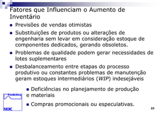 23 
Fatores que Influenciam o Aumento de 
Inventário 
 Previsões de vendas otimistas 
 Substituições de produtos ou alterações de 
engenharia sem levar em consideração estoque de 
componentes dedicados, gerando obsoletos. 
 Problemas de qualidade podem gerar necessidades de 
lotes suplementares 
 Desbalanceamento entre etapas do processo 
produtivo ou constantes problemas de manutenção 
geram estoques intermediários (WIP) indesejáveis 
 Deficiências no planejamento de produção 
e materiais 
 Compras promocionais ou especulativas. 
 