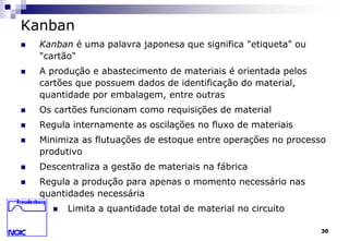 30 
Kanban 
 Kanban é uma palavra japonesa que significa "etiqueta" ou 
"cartão" 
 A produção e abastecimento de materiais é orientada pelos 
cartões que possuem dados de identificação do material, 
quantidade por embalagem, entre outras 
 Os cartões funcionam como requisições de material 
 Regula internamente as oscilações no fluxo de materiais 
 Minimiza as flutuações de estoque entre operações no processo 
produtivo 
 Descentraliza a gestão de materiais na fábrica 
 Regula a produção para apenas o momento necessário nas 
quantidades necessária 
 Limita a quantidade total de material no circuito 
 