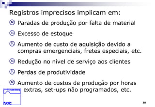 38 
Registros imprecisos implicam em: 
 Paradas de produção por falta de material 
 Excesso de estoque 
 Aumento de custo de aquisição devido a 
compras emergenciais, fretes especiais, etc. 
 Redução no nível de serviço aos clientes 
 Perdas de produtividade 
 Aumento de custos de produção por horas 
extras, set-ups não programados, etc. 
 