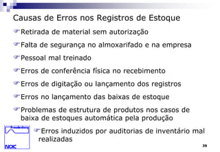39 
Causas de Erros nos Registros de Estoque 
Retirada de material sem autorização 
Falta de segurança no almoxarifado e na empresa 
Pessoal mal treinado 
Erros de conferência física no recebimento 
Erros de digitação ou lançamento dos registros 
Erros no lançamento das baixas de estoque 
Problemas de estrutura de produtos nos casos de 
baixa de estoques automática pela produção 
Erros induzidos por auditorias de inventário mal 
realizadas 
 