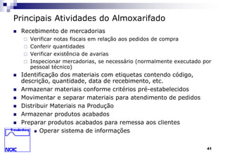 41 
Principais Atividades do Almoxarifado 
 Recebimento de mercadorias 
 Verificar notas fiscais em relação aos pedidos de compra 
 Conferir quantidades 
 Verificar existência de avarias 
 Inspecionar mercadorias, se necessário (normalmente executado por 
pessoal técnico) 
 Identificação dos materiais com etiquetas contendo código, 
descrição, quantidade, data de recebimento, etc. 
 Armazenar materiais conforme critérios pré-estabelecidos 
 Movimentar e separar materiais para atendimento de pedidos 
 Distribuir Materiais na Produção 
 Armazenar produtos acabados 
 Preparar produtos acabados para remessa aos clientes 
 Operar sistema de informações 
 