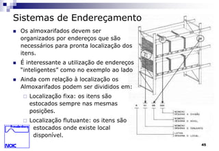 45 
Sistemas de Endereçamento 
 Os almoxarifados devem ser 
organizados por endereços que são 
necessários para pronta localização dos 
itens. 
 É interessante a utilização de endereços 
“inteligentes” como no exemplo ao lado 
 Ainda com relação à localização os 
Almoxarifados podem ser divididos em: 
 Localização fixa: os itens são 
estocados sempre nas mesmas 
posições. 
 Localização flutuante: os itens são 
estocados onde existe local 
disponível. 
 
