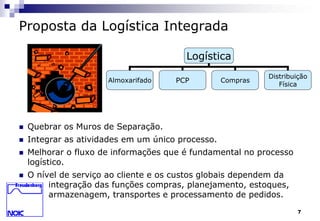 Distribuição 
7 
Proposta da Logística Integrada 
Almoxarifado PCP 
 Quebrar os Muros de Separação. 
Logística 
 Integrar as atividades em um único processo. 
Física 
Compras 
 Melhorar o fluxo de informações que é fundamental no processo 
logístico. 
 O nível de serviço ao cliente e os custos globais dependem da 
integração das funções compras, planejamento, estoques, 
armazenagem, transportes e processamento de pedidos. 
 