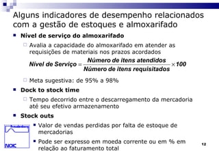 12
Alguns indicadores de desempenho relacionados
com a gestão de estoques e almoxarifado
 Nível de serviço do almoxarifado
 Avalia a capacidade do almoxarifado em atender as
requisições de materiais nos prazos acordados
 Meta sugestiva: de 95% a 98%
 Dock to stock time
 Tempo decorrido entre o descarregamento da mercadoria
até seu efetivo armazenamento
 Stock outs
 Valor de vendas perdidas por falta de estoque de
mercadorias
 Pode ser expresso em moeda corrente ou em % em
relação ao faturamento total
100
osrequisitaditensdeNúmero
atendidositensdeNúmero
ServiçodeNível ×=
 