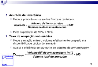 13
 Acurácia de inventário
 Mede a precisão entre saldos físicos e contábeis
 Meta sugestiva: de 95% a 99%
 Taxa de ocupação volumétrica
 Mede a relação entre o volume efetivamente ocupado e a
disponibilidade cúbica do armazém
 Avalia a eficiência do lay-out e do sistema de armazenagem
100
dosinventariaitensdeNúmero
corretositensdeNúmero
Acurácia ×=
100
armazémdototalVolume
)(mmarmazenagedeútilVolume
Tx
3
ocupação ×=
 