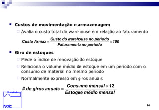 14
 Custos de movimentação e armazenagem
 Avalia o custo total do warehouse em relação ao faturamento
 Giro de estoques
 Mede o índice de renovação do estoque
 Relaciona o volume médio de estoque em um período com o
consumo de material no mesmo período
 Normalmente expresso em giros anuais
100
períodonooFaturament
períodonowarehousedoCusto
ArmazCusto ×=
mensalmédioEstoque
12mensalConsumo
anuaisgirosde#
×
=
 