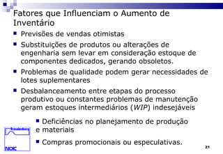 21
Fatores que Influenciam o Aumento de
Inventário
 Previsões de vendas otimistas
 Substituições de produtos ou alterações de
engenharia sem levar em consideração estoque de
componentes dedicados, gerando obsoletos.
 Problemas de qualidade podem gerar necessidades de
lotes suplementares
 Desbalanceamento entre etapas do processo
produtivo ou constantes problemas de manutenção
geram estoques intermediários (WIP) indesejáveis
 Deficiências no planejamento de produção
e materiais
 Compras promocionais ou especulativas.
 