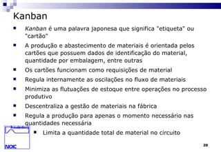 28
Kanban
 Kanban é uma palavra japonesa que significa "etiqueta" ou
"cartão"
 A produção e abastecimento de materiais é orientada pelos
cartões que possuem dados de identificação do material,
quantidade por embalagem, entre outras
 Os cartões funcionam como requisições de material
 Regula internamente as oscilações no fluxo de materiais
 Minimiza as flutuações de estoque entre operações no processo
produtivo
 Descentraliza a gestão de materiais na fábrica
 Regula a produção para apenas o momento necessário nas
quantidades necessária
 Limita a quantidade total de material no circuito
 