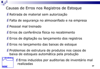 37
Causas de Erros nos Registros de Estoque
Retirada de material sem autorização
Falta de segurança no almoxarifado e na empresa
Pessoal mal treinado
Erros de conferência física no recebimento
Erros de digitação ou lançamento dos registros
Erros no lançamento das baixas de estoque
Problemas de estrutura de produtos nos casos de
baixa de estoques automática pela produção
Erros induzidos por auditorias de inventário mal
realizadas
 