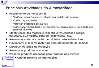 39
Principais Atividades do Almoxarifado
 Recebimento de mercadorias
 Verificar notas fiscais em relação aos pedidos de compra
 Conferir quantidades
 Verificar existência de avarias
 Inspecionar mercadorias, se necessário (normalmente executado por
pessoal técnico)
 Identificação dos materiais com etiquetas contendo código,
descrição, quantidade, data de recebimento, etc.
 Armazenar materiais conforme critérios pré-estabelecidos
 Movimentar e separar materiais para atendimento de pedidos
 Distribuir Materiais na Produção
 Armazenar produtos acabados
 Preparar produtos acabados para remessa aos clientes
 Operar sistema de informações
 