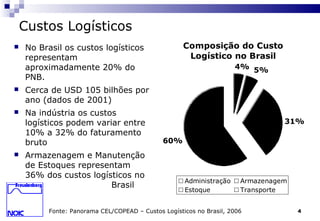 4
Custos Logísticos
 No Brasil os custos logísticos
representam
aproximadamente 20% do
PNB.
 Cerca de USD 105 bilhões por
ano (dados de 2001)
 Na indústria os custos
logísticos podem variar entre
10% a 32% do faturamento
bruto
 Armazenagem e Manutenção
de Estoques representam
36% dos custos logísticos no
Brasil
Composição do Custo
Logístico no Brasil
4% 5%
31%
60%
Administração Armazenagem
Estoque Transporte
Fonte: Panorama CEL/COPEAD – Custos Logísticos no Brasil, 2006
 