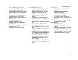 BIOLOGY FORM45 ikmal hafizah
17
- when blood flows from arteries into
capillaries, there is higher hydrostatic
pressure at artial end of capillaries
- high pressure causes some plasma to pass
through capillary walls into intercellular
spaces
- interstitial fluid fills the spaces between
cells and constantly bathes the cells
- 90% of interstitial fluid diffuses back into
blood capillary
- 10% of interstitial fluid goes into the lymph
capillaries and known as lymph
- lymph capillaries unite forming larger
lymphatic vessels
- from lymphatic vessels, lymph eventually
passes into thoracic duct
- hence lymph drains back into blood
Transportation in respiratory gas.
 oxygen enters alveoli during inhalation
 gaseous exchange occurred at alveoli
(oxygen diffused into blood capillaries
while carbon dioxide diffused out)
 the diffusion of these gases caused by
different of partial pressure of both
gaseous
 partial pressure of oxygen in alveoli is
higher than partial pressure of oxygen in
blood capillaries
 oxygen diffused in cytoplasm of red blood
cell
 oxygen combines with haemoglobin
forming oxyhaemoglobin
 oxyhaemoglobin then sent to all parts of
body
 heart pumped the oxygenated blood to all
body cells
 oxygen diffused from blood capillaries to
cell because partial pressure of oxygen in
blood capillaries is higher than in cell
 carbon dioxide diffuse from cell to blood
capillaries because partial pressure of
carbon dioxide in cell is higher than in
blood capillaries
 deoxygenated blood going back to heart
by vena cava and to lungs by pulmonary
artery
Active immunity
- obtained by vaccination (artificially
acquired)
- vaccine contains dead/weakened
bacteria/pathogen/virus
- white blood cells stimulated to produce
antibodies against pathogen
- also obtained when an individual has
recovered from certain diseases(naturally
acquired)
- a ready made supply of antibody will give
immunity towards the disease
Passive immunity
- obtained by injecting
antibodies/antiserum (artificially
acquired)
- no antigen is put into body, so body does
not produce its own antibodies
- obtained by a baby when antibodies from
mother͛s blood plasma diffuse into foetus
through placenta (naturally acquired)
 