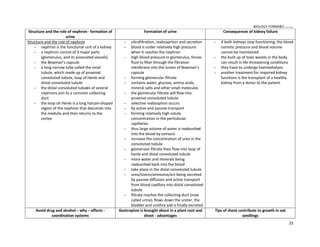 BIOLOGY FORM45 ikmal hafizah
25
Structure and the role of nephron- formation of
urine
Formation of urine Consequences of kidney failure
Structure and the role of nephron
 nephron is the functional unit of a kidney
 a nephron consist of 3 major parts
(glomerulus, and its associated vessels)
 the Bowman͛s capsule
 a long narrow tube called the renal
tubule, which made up of proximal
convoluted tubule, loop of Henle and
distal convoluted tubule
 the distal convoluted tubules of several
nephrons join to a common collecting
duct
 the loop oh Henle is a long hairpin-shaped
region of the nephron that descends into
the medulla and then returns to the
cortex
 ultrafiltration, reabsoprtion and secretion
 blood is under relatively high pressure
when it reaches the nephron
 high blood pressure in glomerulus, forces
fluid to filter through the filtration
membrane into the lumen of Bowman͛s
capsule
 forming glomerular filtrate
 contains water, glucose, amino acids,
mineral salts and other small molecules
 the glomerular filtrate will flow into
proximal convoluted tubule
 selective reabsoption occurs
 by active and passive transport
 forming relatively high solute
concentration in the peritubular
capillaries
 thus large volume of water is reabsorbed
into the blood by osmosis
 increase the concentration of urea in the
convoluted tubule
 glomerular filtrate then flow into loop of
henle and distal convoluted tubule
 more water and minerals being
reabsorbed back into the blood
 take place in the distal convoluted tubule
 urea/toxins/ammonia/ect being secreted
by passive diffusion and active transport
from blood capillary into distal convoluted
tubule
 filtrate reaches the collecting duct (now
called urine). flows down the ureter, the
bladder and urethra and is finally excreted
 if both kidneys stop functioning, the blood
osmotic pressure and blood volume
cannot be maintained
 the built up of toxic wastes in the body
can result in life-threatening conditions
 they have to undergo haemodialysis
 another treatment for impaired kidney
functions is the transplant of a healthy
kidney from a donor to the patient
Avoid drug and alcohol ʹ why ʹ affects -
coordination systems
Geotropism is brought about in a plant root and
shoot - advantages
Tips of shoot contribute to growth in oat
seedlings
 