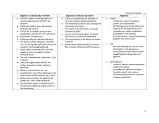 BIOLOGY FORM45 ikmal hafizah
9
Digestion of cellulose by ruminant Digestion of cellulose by rodent Digestion
y Partially chewed food is passed to the
rumen (largest compartment of the
stomach).
y Cellulose is broken down by cellulase
produced by bacteria.
y Part of the breakdown products are
absobed by bacteria, the rest bythe host.
y Food enters the reticulum.
y Cellulose undergoes further hydrolysis.
y The content of the reticulum, called the
cud, is then regurgitated bit by bit into the
mouth to be thoroughly chewed.
y Helps soften and break down cellulose,
making it more accessible to further
microbial action.
y The cud is reswallowed and moved to the
omasum.
y Here, the large particles of food are
broken down into smaller pieces by
peristalsis.
y Water is removed from the cud.
y Food particles moved into obamasum, the
true stomach of the ruminant. (e.g : cow).
y Gastric juice complete the digestion of
protein and other food substances.
y The food then passes through the small
intestine to be digested and absorbed in
the normal way.
y Caecum and appendix are enlarged to
store the cellulose-digesting bacteria.
y The breakdown products pass through the
alimentary canal twice.
y The faeces in the first batch are usually
produced at night.
y Faeces are then eaten again. To absorb
the products of bacterial breakdown.
y The second batch of the faeces are harder
and drier.
y Allows rodent (give example) to recover
the nutrients initially lost with the faeces.
y Protein
- In stomach, pepsin breakdown
protein into polypeptides.
- HCL being secreted to provide acidic
medium for the digestion to occur.
- In duodenum, trypsin breakdown
polypeptides into peptides.
- In small intestine, arepsin break dwon
peptides into amino acids.
y Fats
- Bile salts breaking up fats into small
fat droplets in the duodenum.
- In duodenum/small intestine, lipase
breaks lipids into fatty acids and
glycerol.
y Carbohydrates
- In mouth, salivary amylase hydrolyse
starch into maltose.
- In duodenum, pancreatic amylase
hydrolyse starch into maltose.
- In small intestine, maltase hydrolyse
maltose into glucose.
 