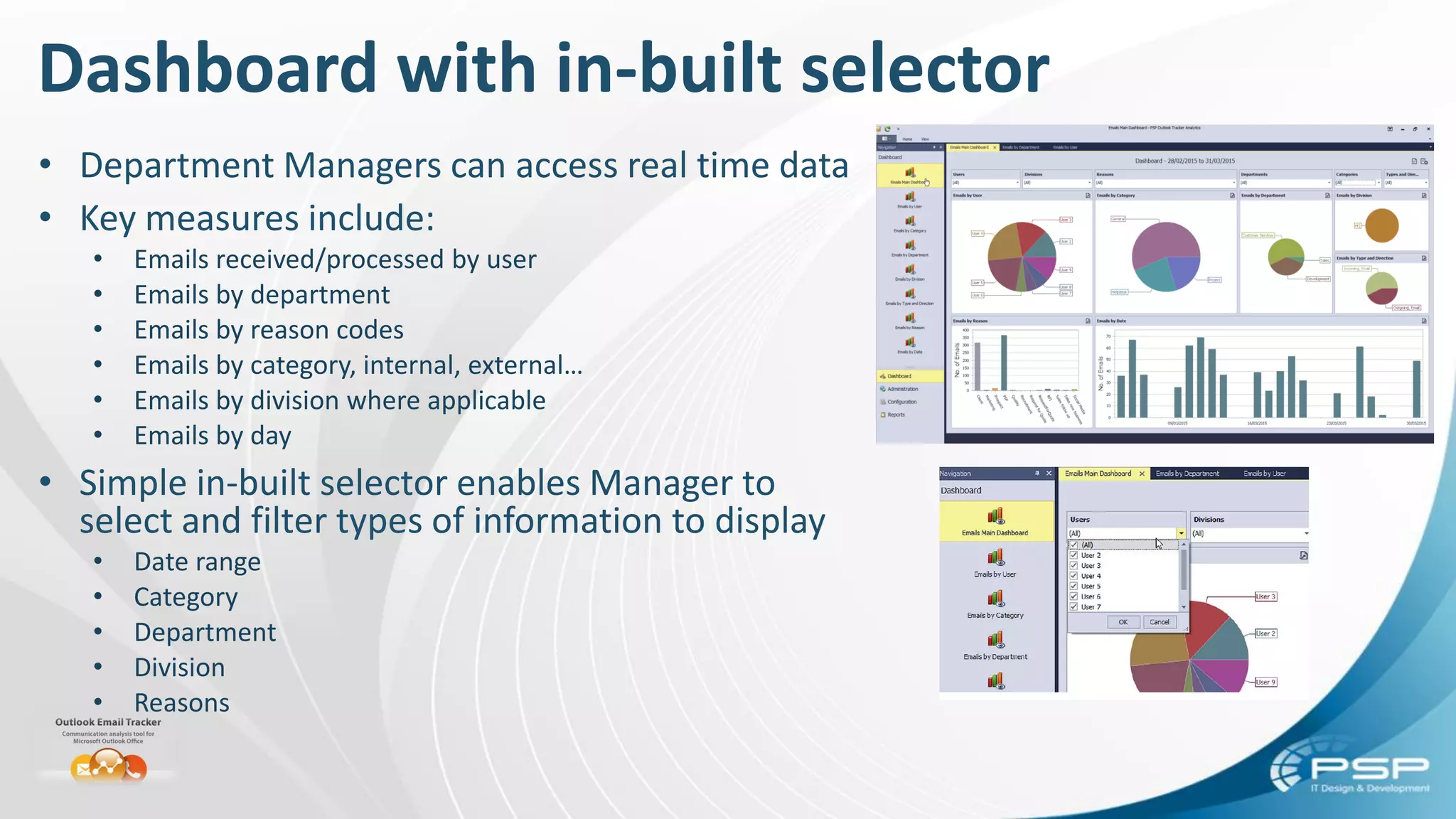 Dashboard with in-built selector
• Department Managers can access real time data
• Key measures include:
• Emails received/processed by user
• Emails by department
• Emails by reason codes
• Emails by category, internal, external…
• Emails by division where applicable
• Emails by day
• Simple in-built selector enables Manager to
select and filter types of information to display
• Date range
• Category
• Department
• Division
• Reasons
 