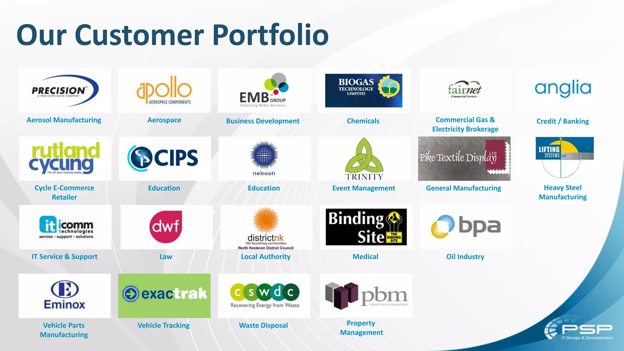 Our Customer Portfolio
Aerosol Manufacturing Aerospace Business Development Chemicals Credit / Banking
Cycle E-Commerce
Retailer
Education Education Event Management General Manufacturing
IT Service & Support Law Local Authority Medical
Vehicle Parts
Manufacturing
Oil Industry
Vehicle Tracking Waste Disposal
Heavy Steel
Manufacturing
Commercial Gas &
Electricity Brokerage
Property
Management
 